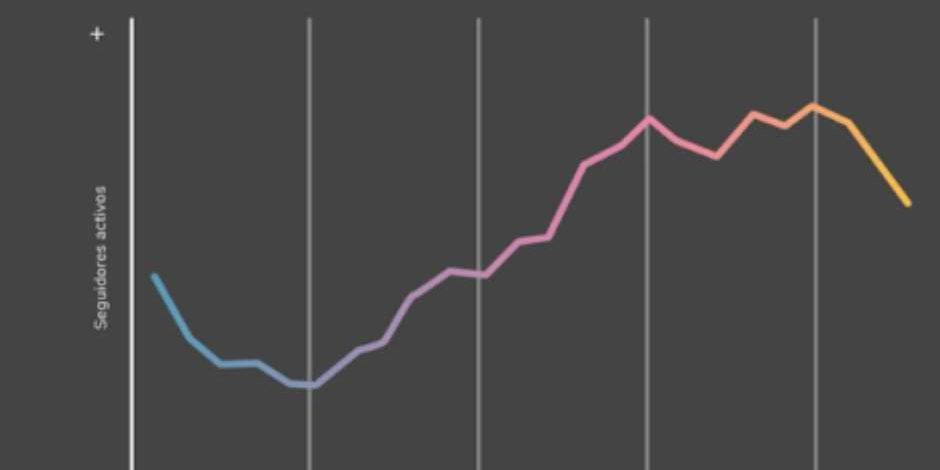 Informe de Metricool sobre Instagram en 2023 Informe de Metricool sobre Instagram en 2023
