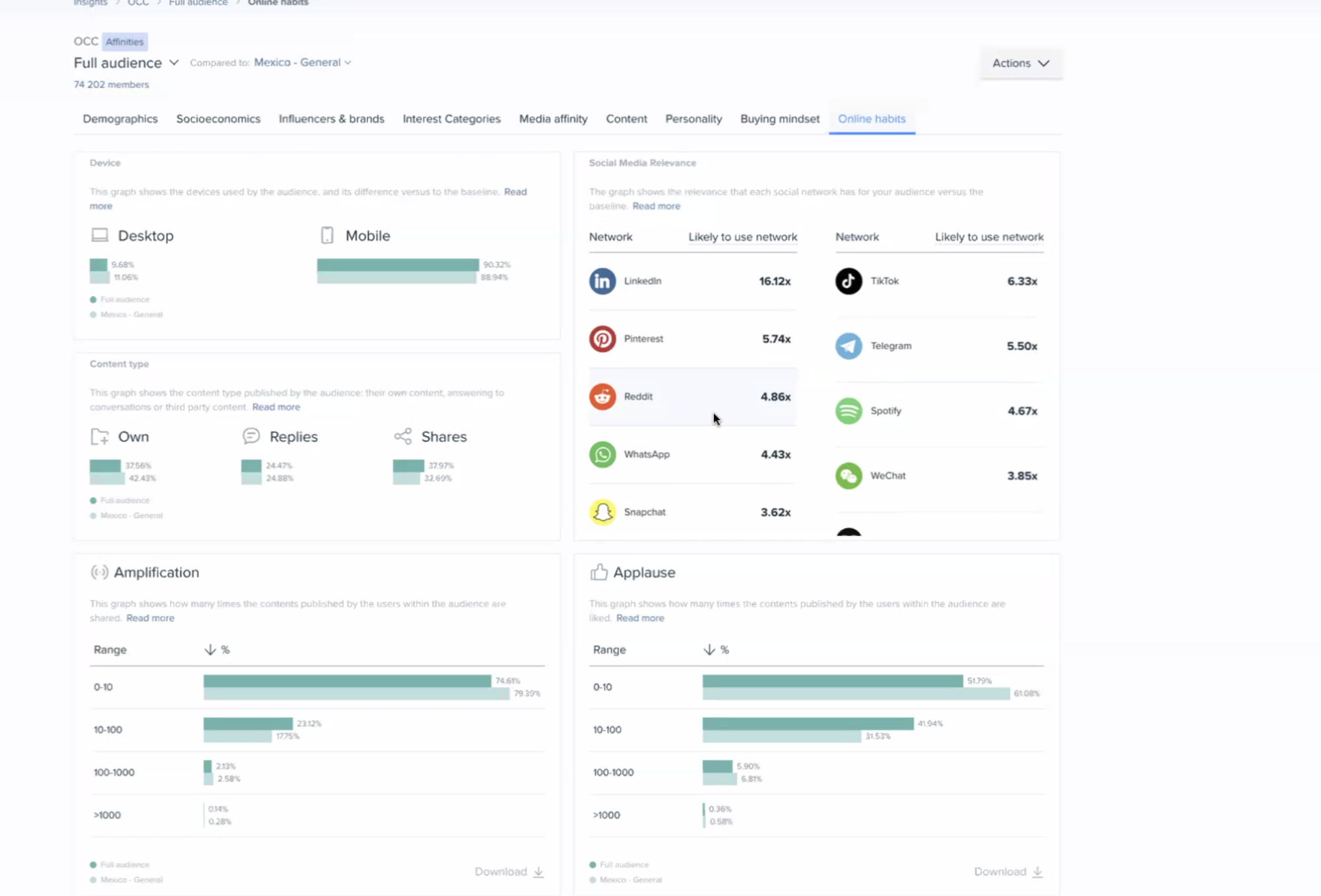 Herramienta Audiense para employer branding