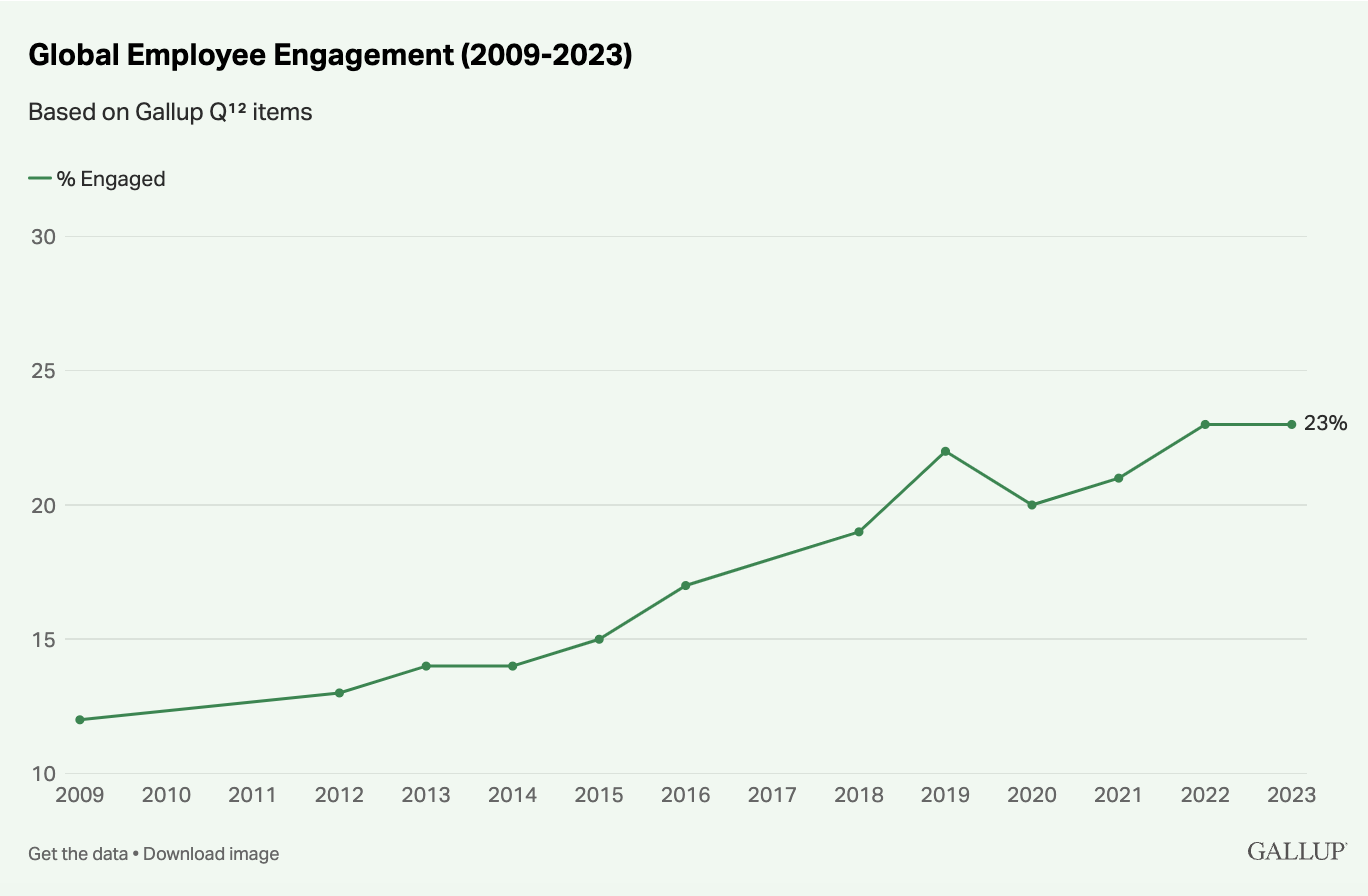 Informe de Gallup en Employer Branding