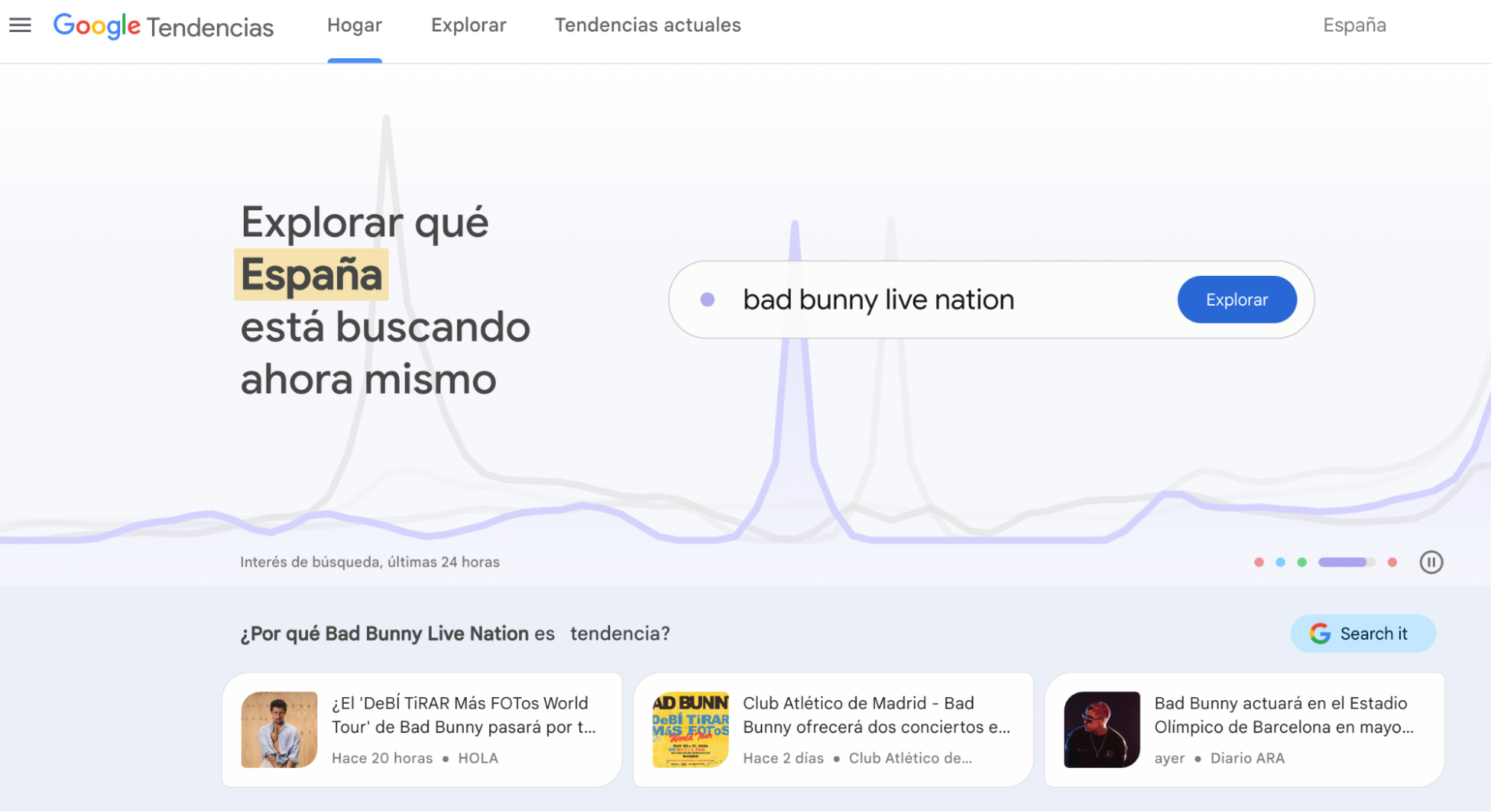 Herramientas para hacer contenidos evergreen