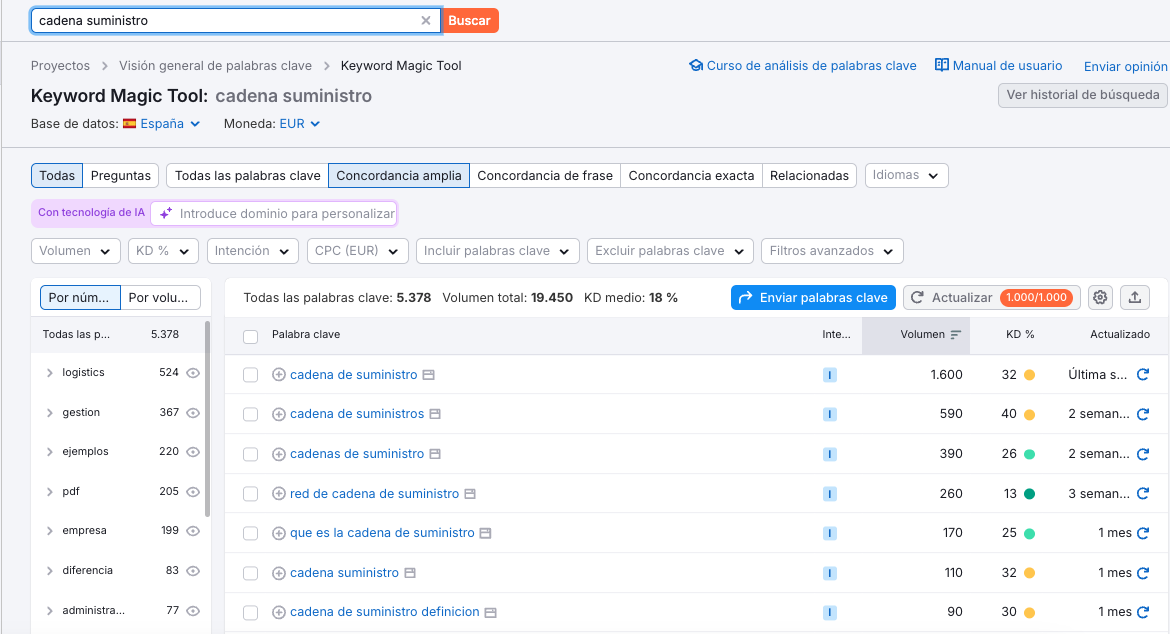 herramientas seo para contenidos evergreen