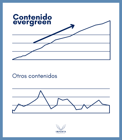 Ventajas de los contenidos evergreen