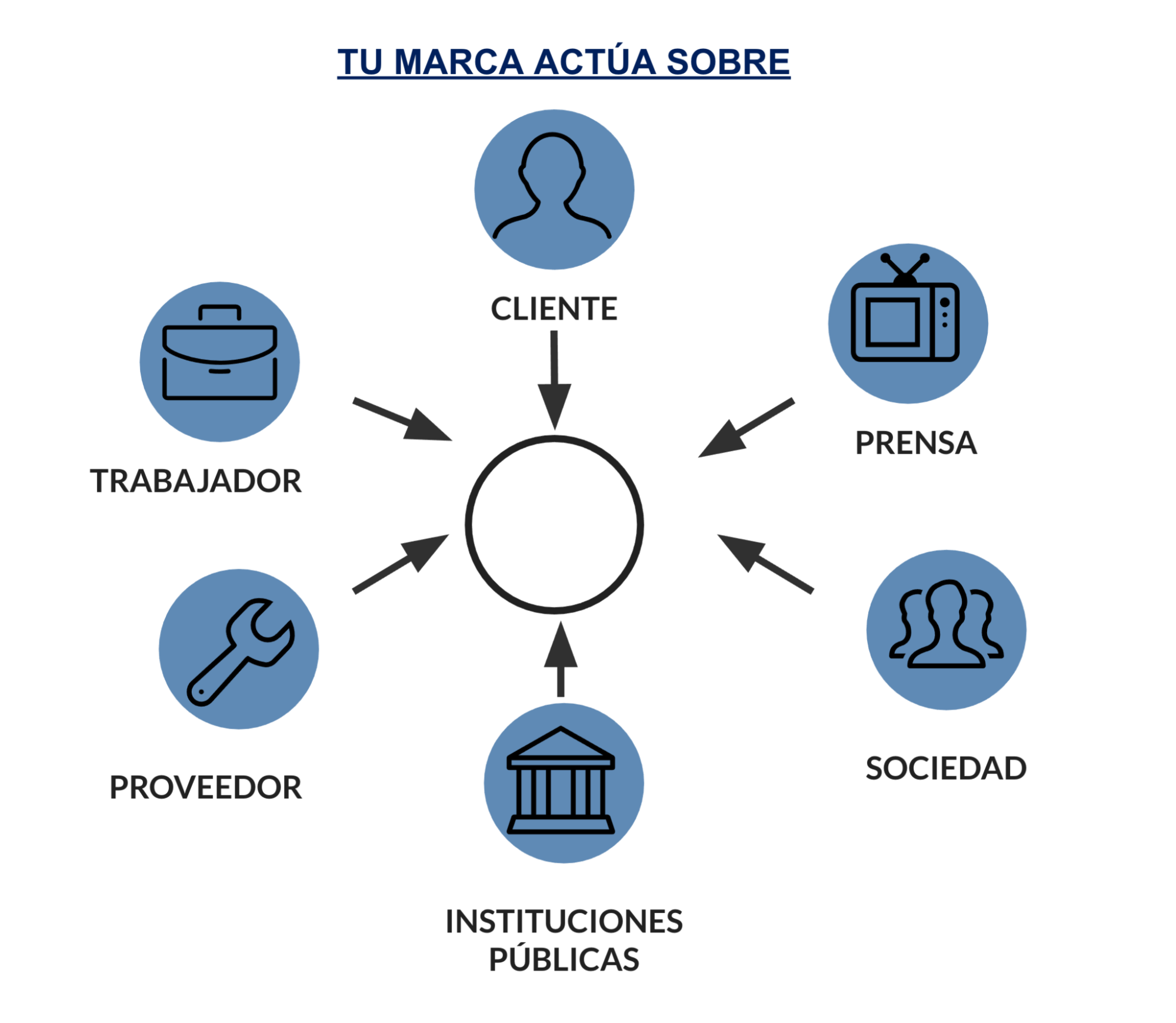 ¿Cuál es tu punto de dolor?