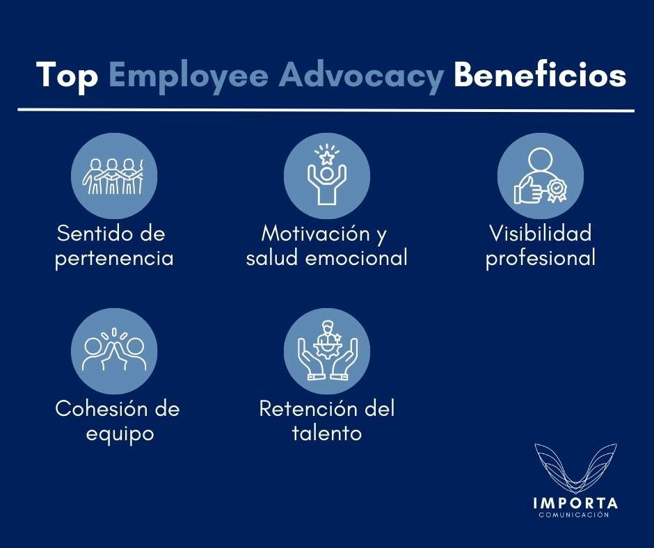 Employee Advocacy