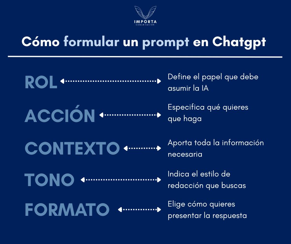 ChatGPT para empresas exportadoras